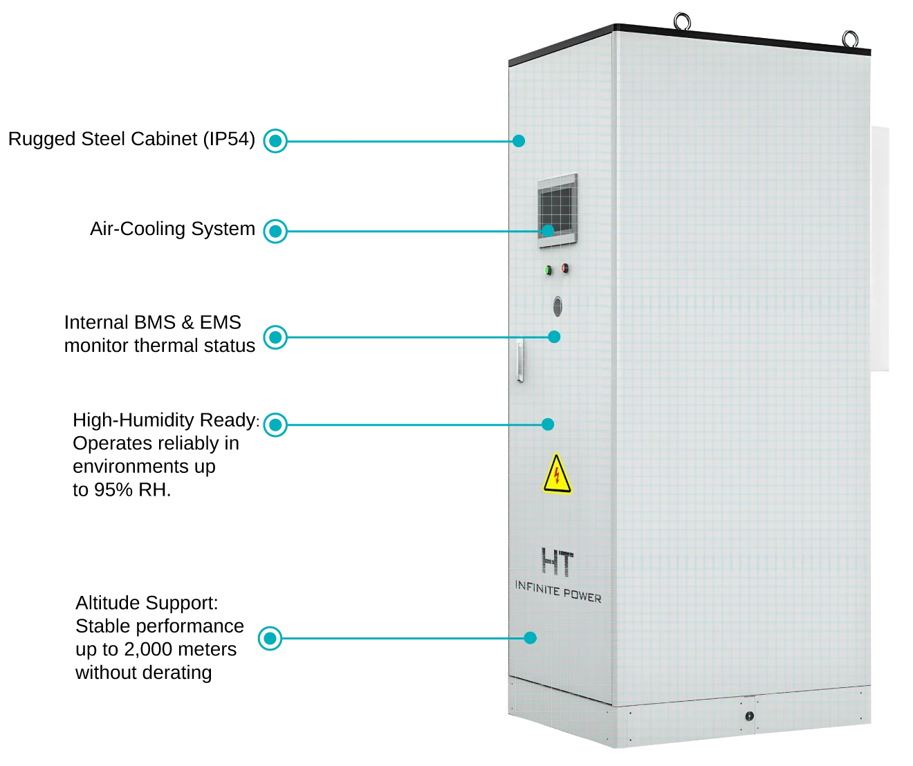 Environmental Durability & System Protection of the HT InfinitePower 30kW 80kWh Outdoor Energy Storage System